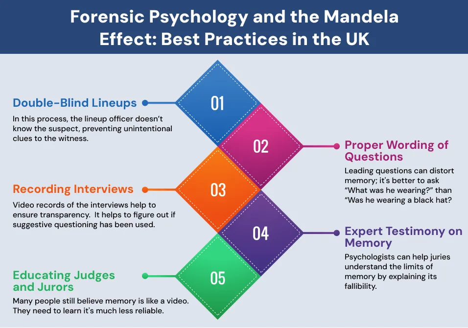 How Forensic Psychology Deals with Mandela Effect in the UK