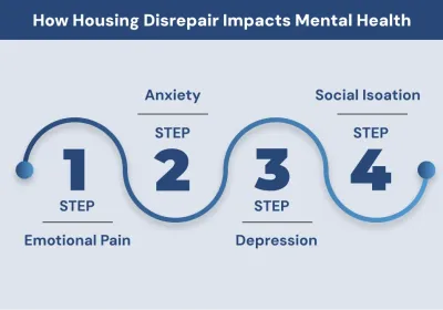 How Housing Disrepair Impacts Mental Health