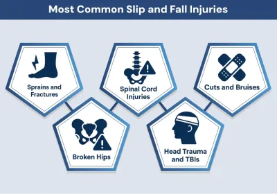 Most Common Slip and Fall Injuries