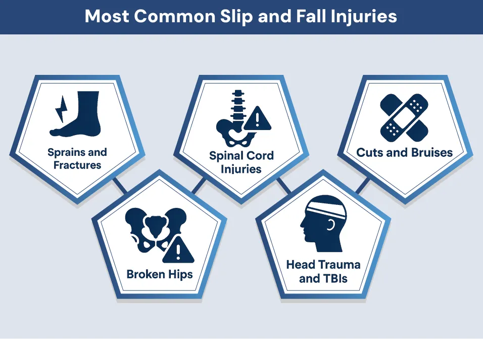Most Common Slip and Fall Injuries
