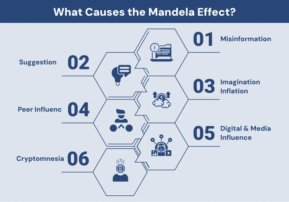 What Causes the Mandela Effect