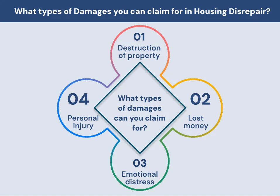What types of Damages you can claim for in Housing Disrepair What types of Damages you can claim for in Housing Disrepair