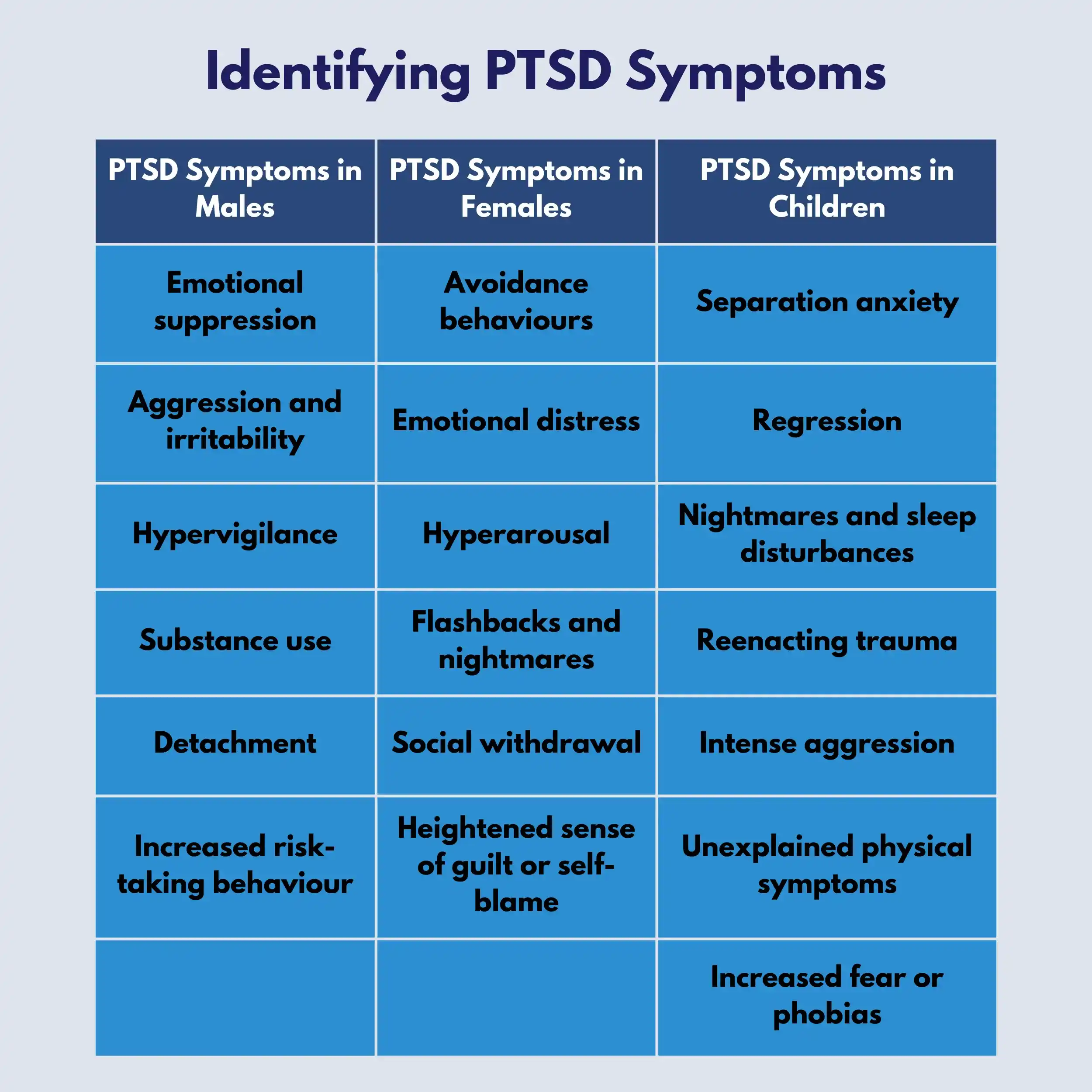 identifying ptsd symptoms