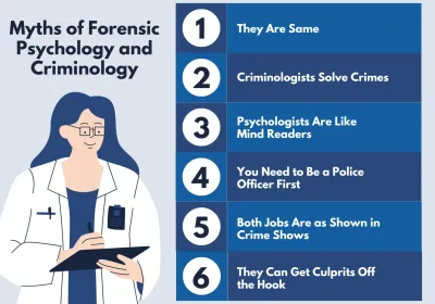 Myths of Forensic Psychology and Criminology