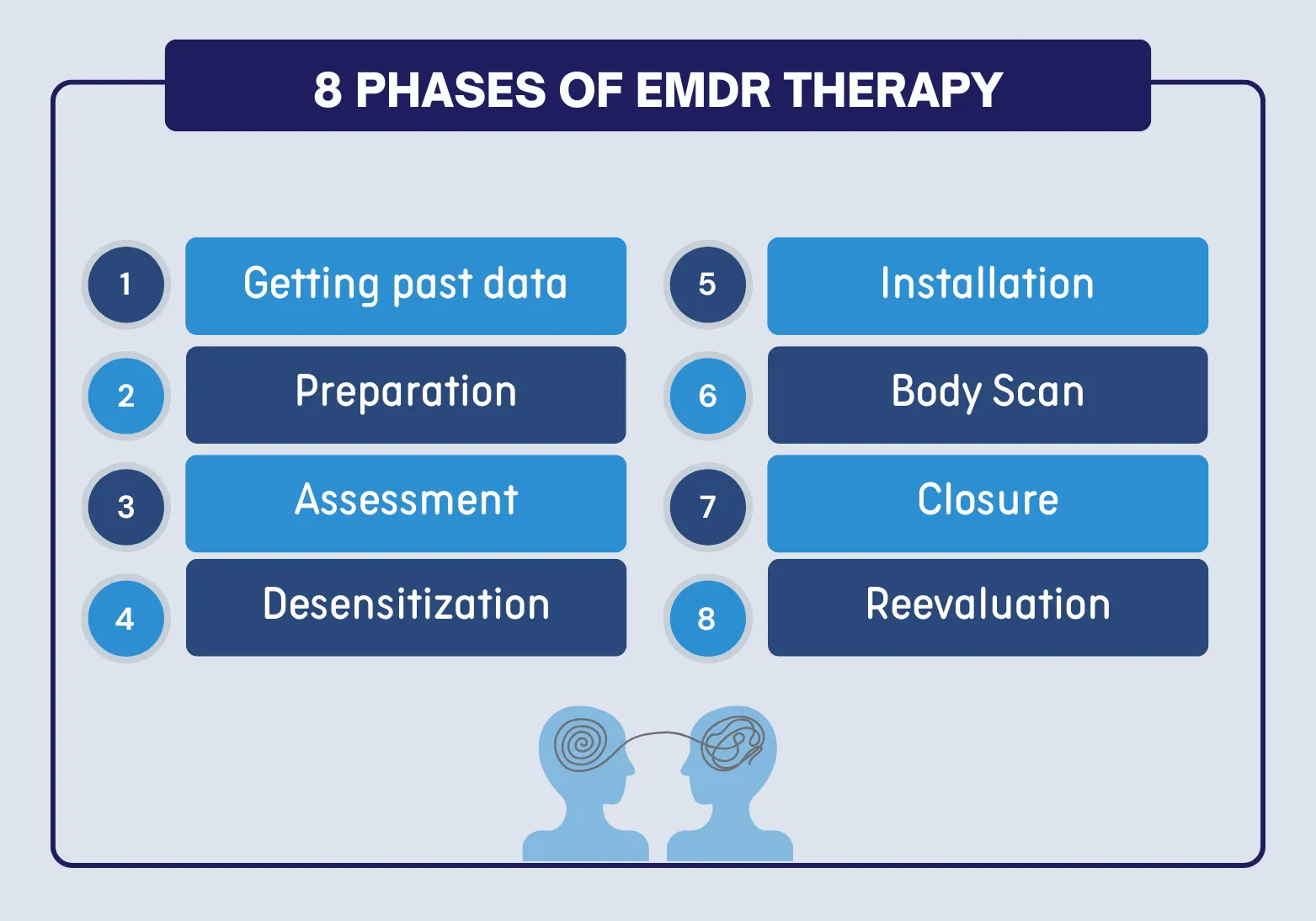 8 pases of emdr therapy