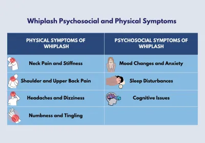 whiplash psychological and physical symptomsnew whiplash psychological and physical symptoms
