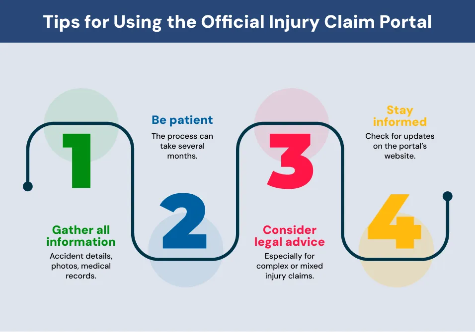 Tips for Using the Official Injury Claim Portal Tips for Using the Official Injury Claim Portal