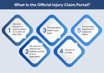 What Is the Official Injury Claim Portal