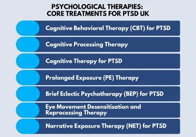 Psychological Therapies: Core Treatments for PTSD UK