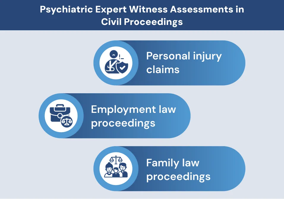Psychiatric Expert Witness Assessments in Civil Proceedings Psychiatric Expert Witness Assessments in Civil Proceedings