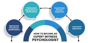 How to Become an Expert Witness Psychologist in the UK