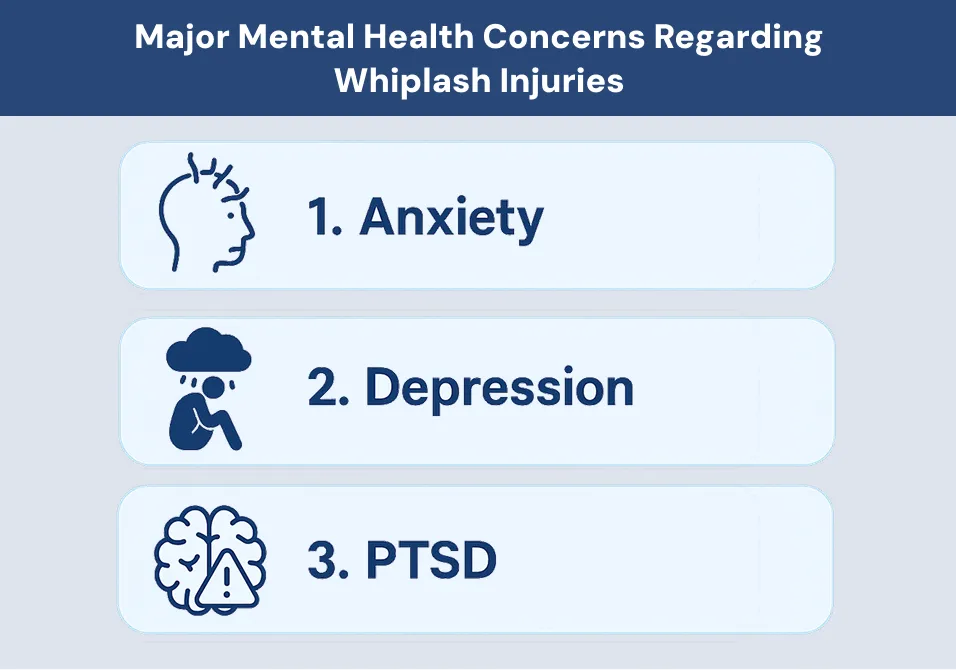 Major Mental Health Concerns Regarding Whiplash Injuries
