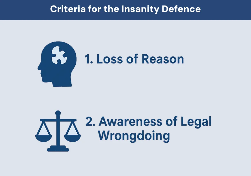 Criteria for the Insanity Defence