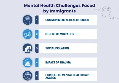 Mental Health Challenges Faced by Immigrants Mental Health Challenges Faced by Immigrants