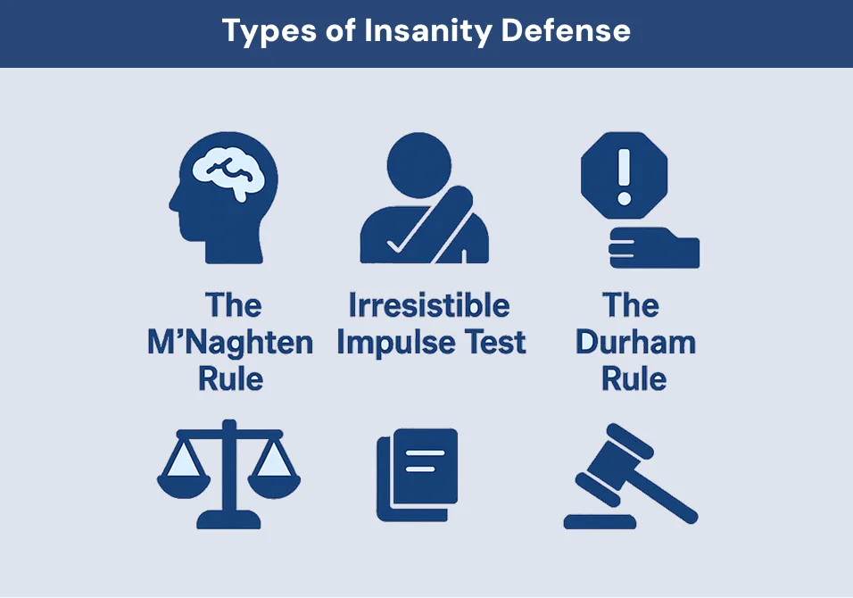 Types of Insanity Defense