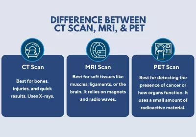 Difference Between CT Scan, MRI, and PET