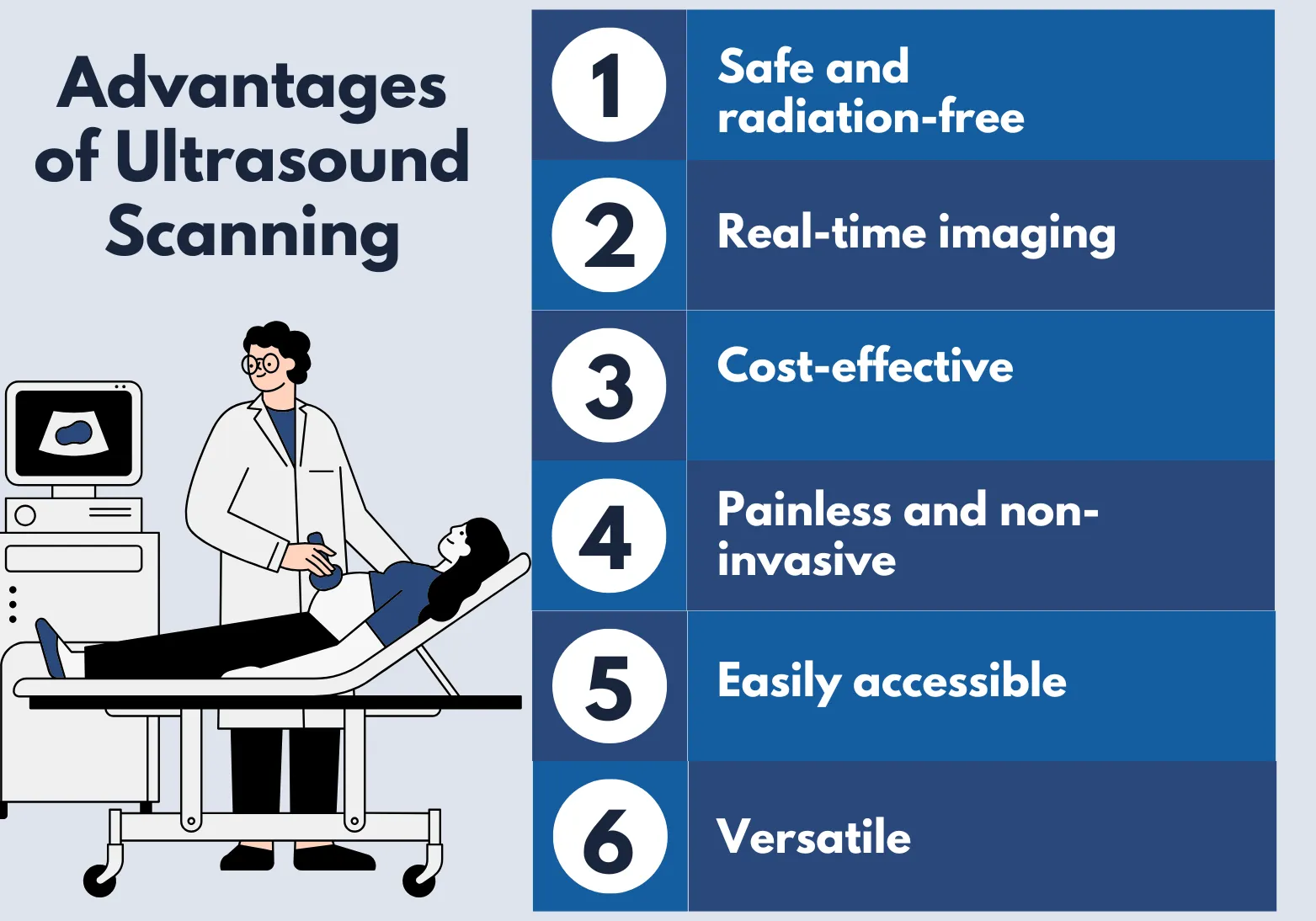 advantages of ultrasound scanning