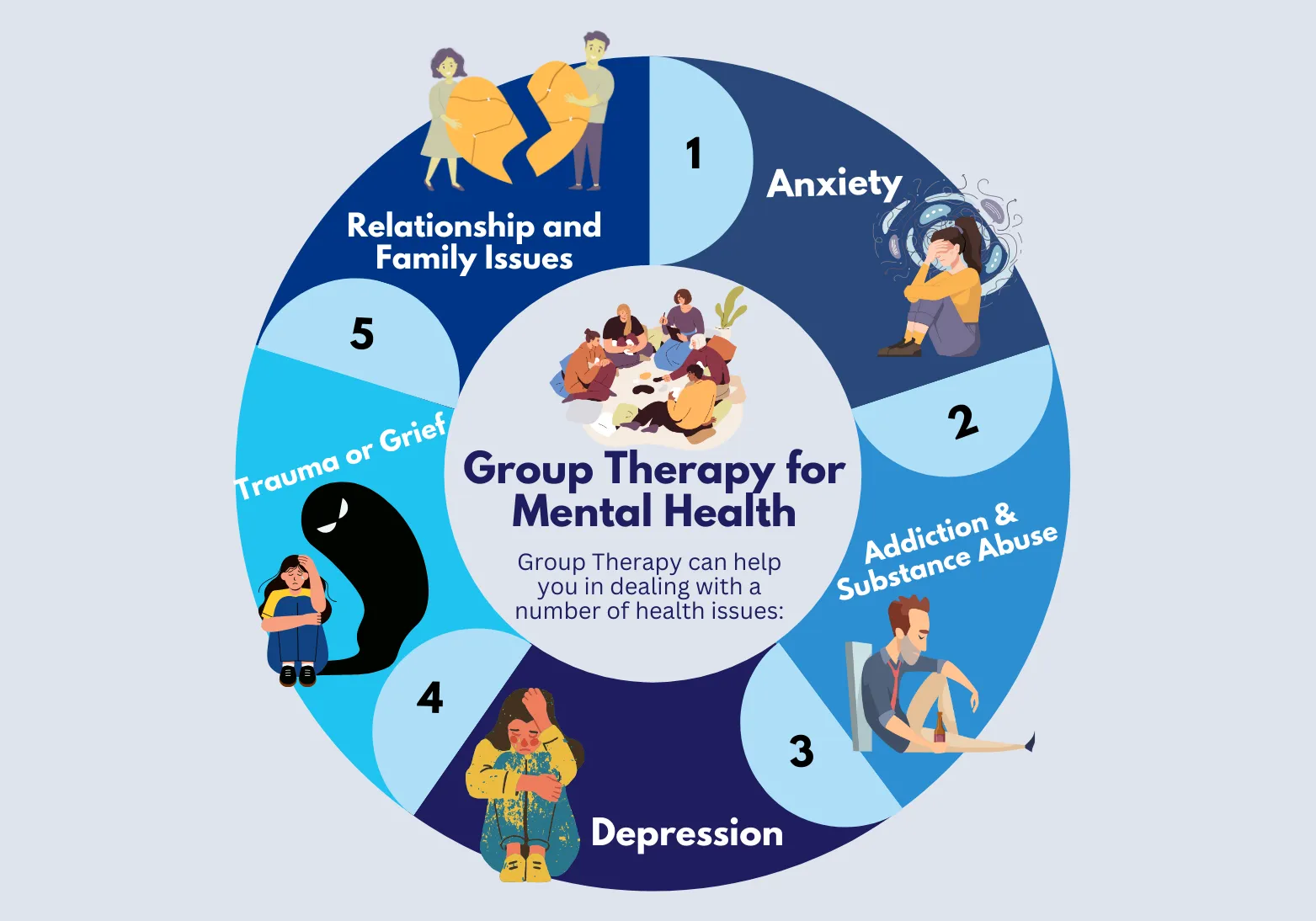 group therapy for mental health How Much Useful is Group Therapy for Mental Health?