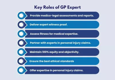 key role of gp expert witness key role of gp expert witness