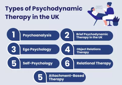 types of psychodynamic therapy in the uk