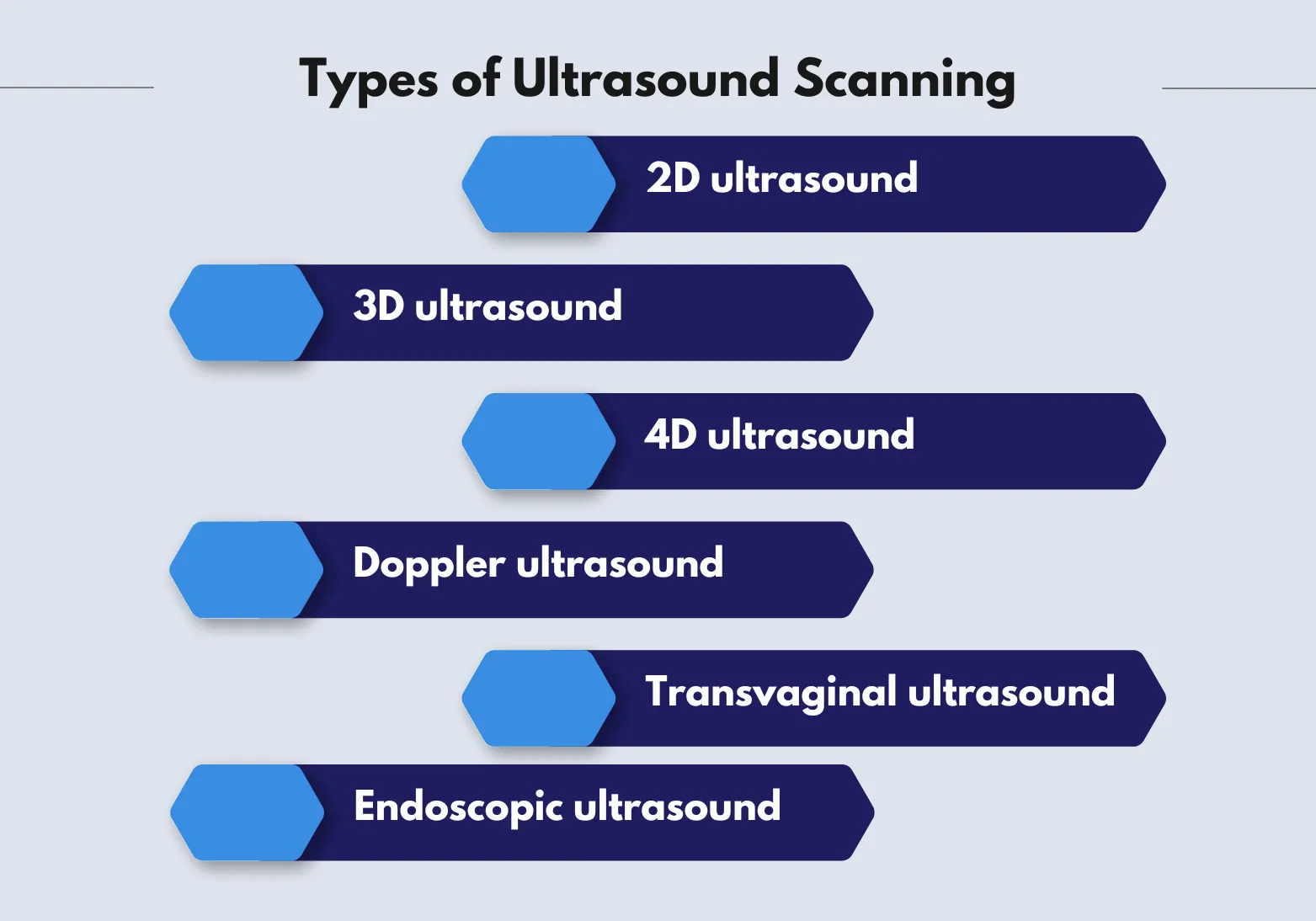 types of ultrasound scanning