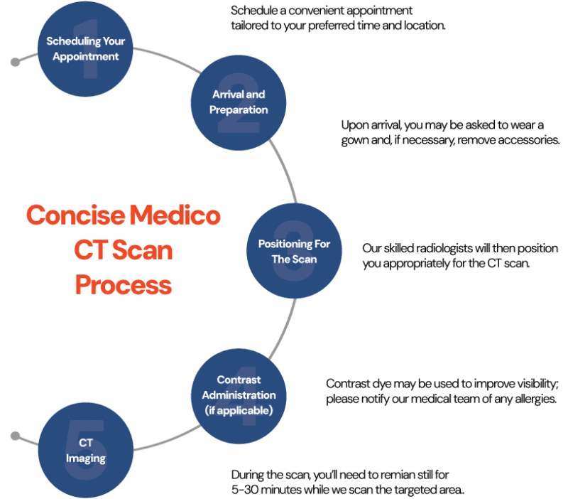 Clothes After Ct Scan at Cynthia New blog