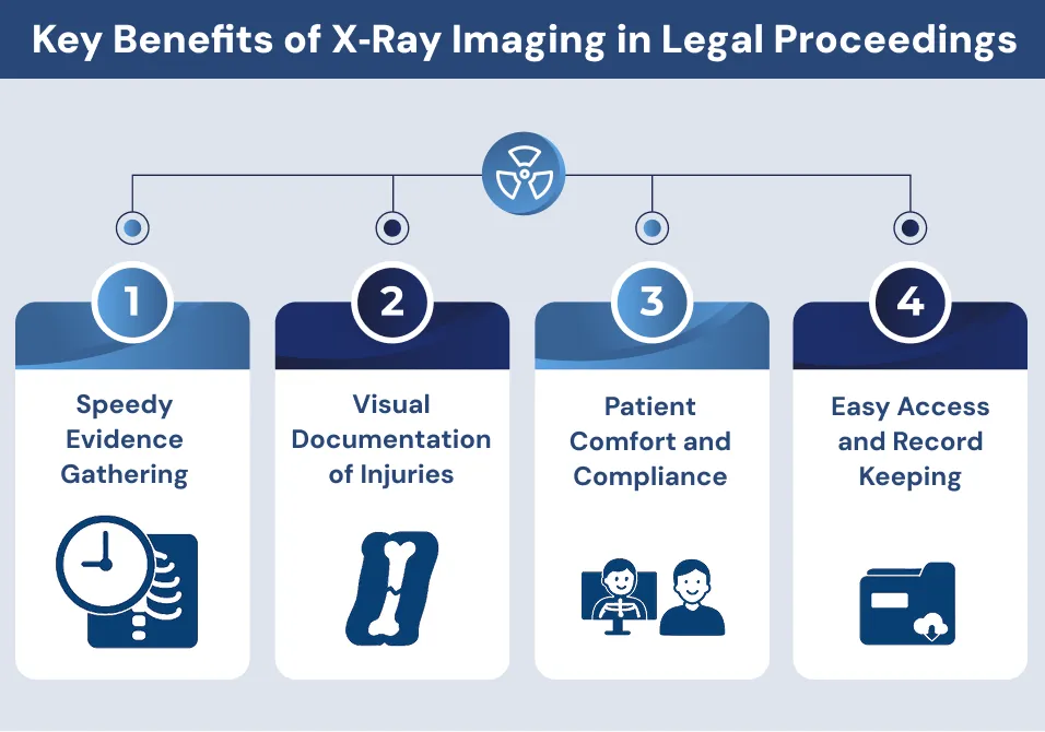 Key Benefits of X‑Ray Imaging in Legal Proceedings Key Benefits of X‑Ray Imaging in Legal Proceedings