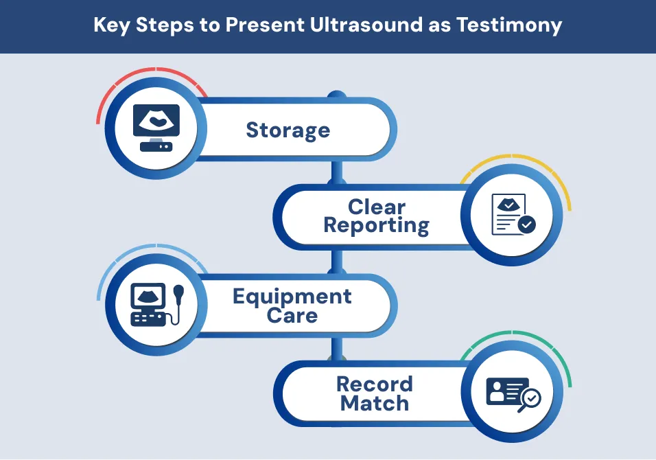 Key Steps to Present Ultrasound as Testimony