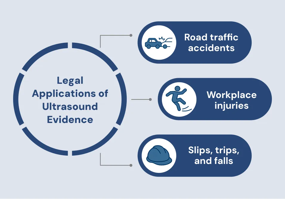 Legal Applications of Ultrasound Evidence