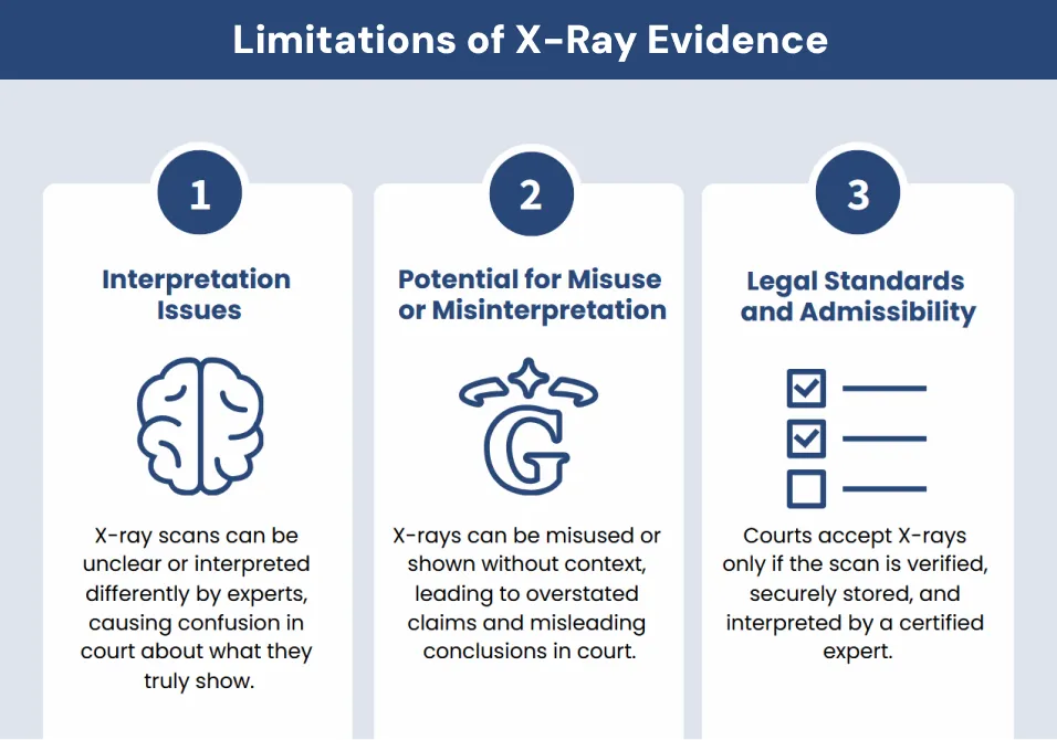 Limitations of X-Ray Evidence