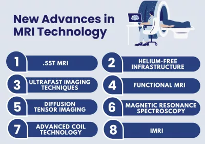 New Advances in MRI Technology