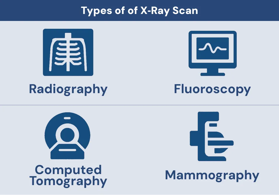 Types of of X‑Ray Scan