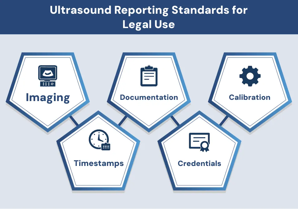 Ultrasound Reporting Standards for Legal Use
