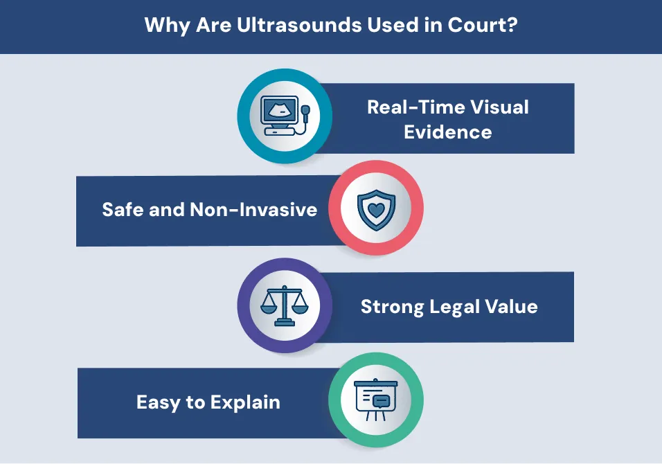 Why Are Ultrasounds Used in Court?