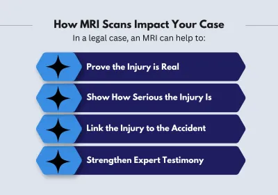 how mri scans impact your case
