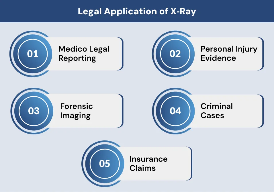 legal application of x ray legal application of x ray