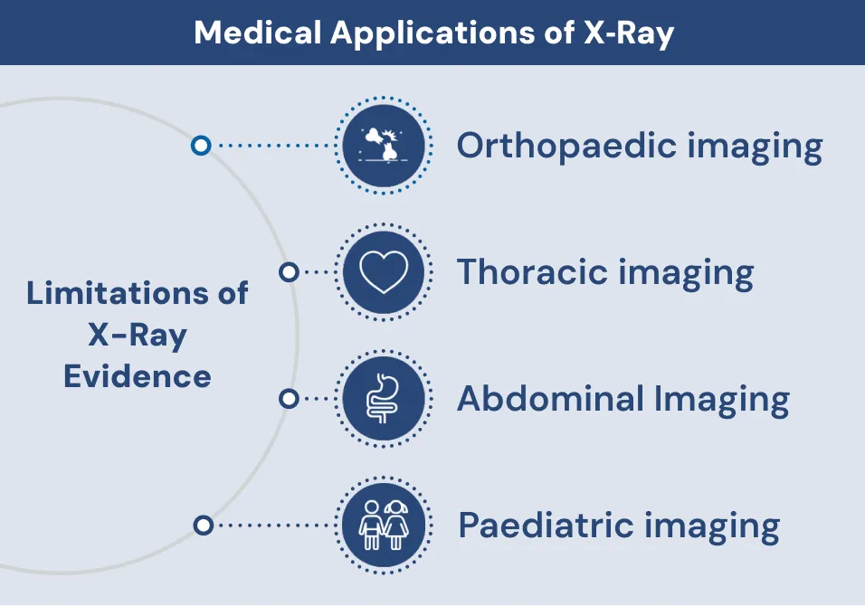 medical applications of x ray Application of X‑Ray in Medicine and Law