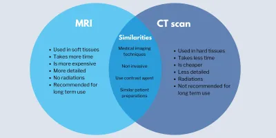 mri vs ct scan