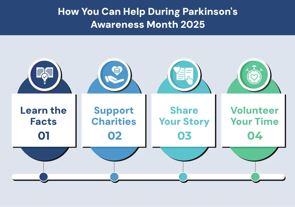 How You Can Help During Parkinson's Awareness Month 2025