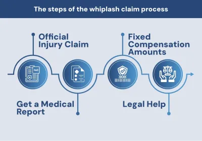 Whiplash Injury Claim Process