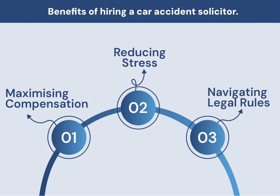 Benefits of hiring a car accident solicitor Benefits of car accident solicitors