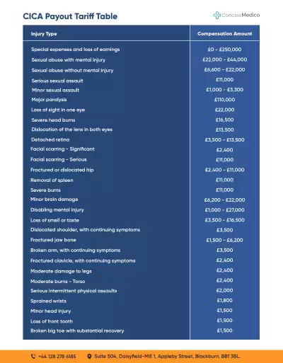 CICA Payout Tariff Table