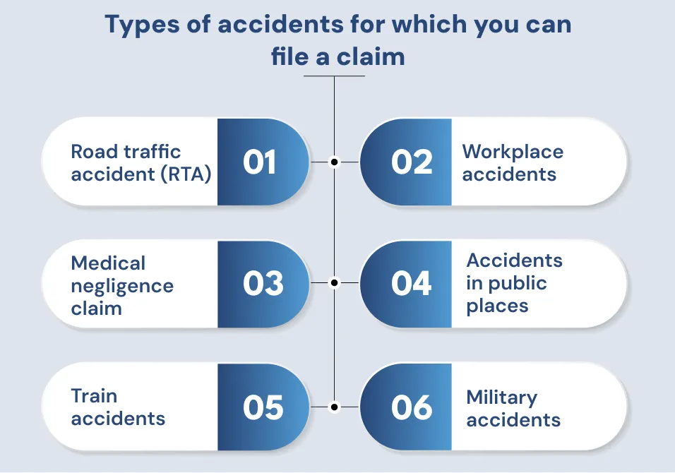 Types of accidents for which you can file a claim