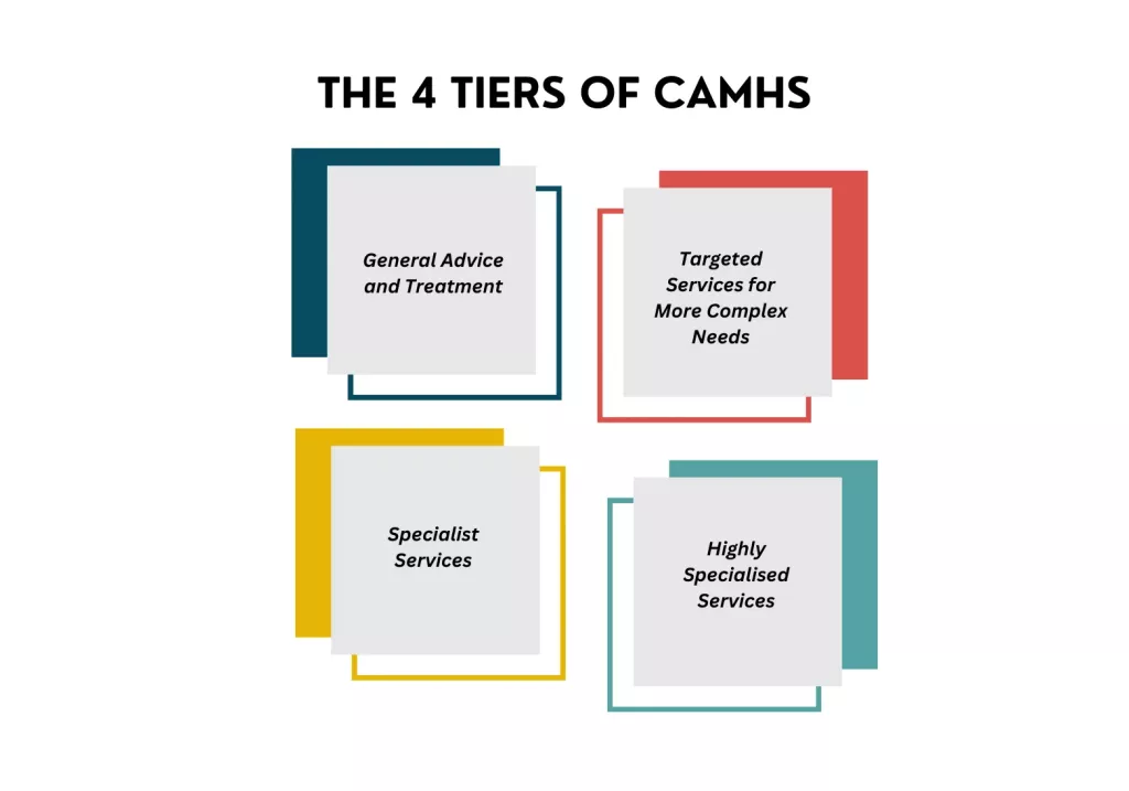 the 4 tiers of camhs the 4 tiers of camhs