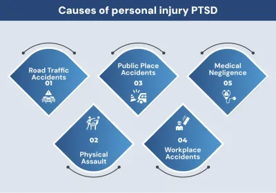 Causes of personal injury PTSD