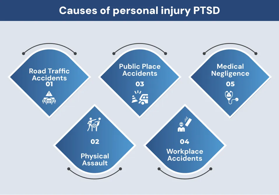 Causes of personal injury PTSD Causes of personal injury PTSD
