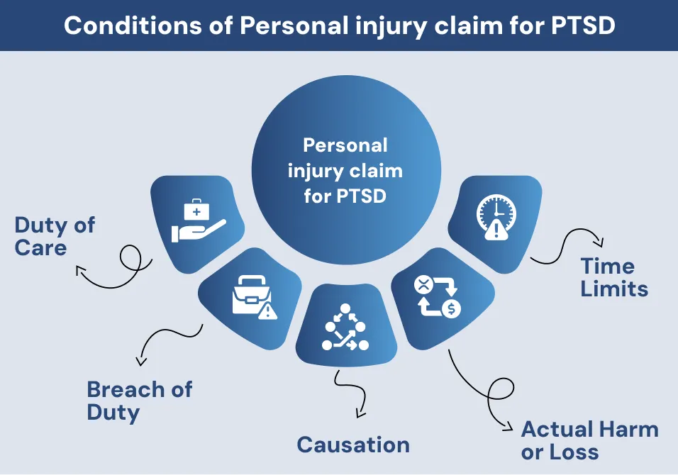 Personal injury claim for PTSD​