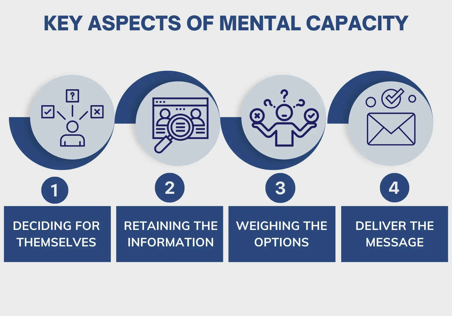 Key Aspects of Mental Capacity