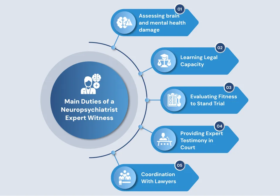 Main Duties of a Neuropsychiatrist Expert Witness