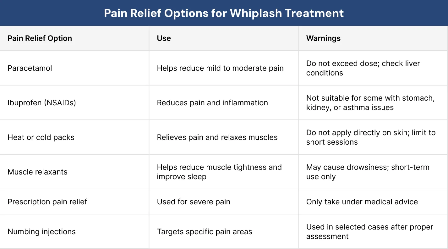Pain Relief Options for Whiplash Treatment
